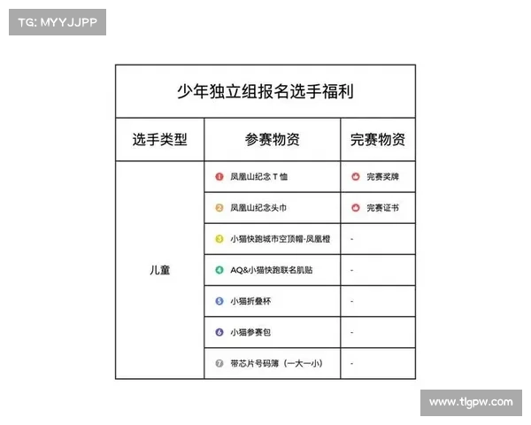 越野赛事报名、越野赛事公告